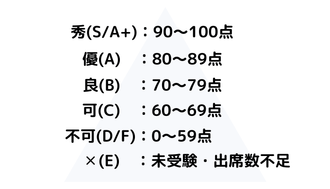 大学 単位とは何か 単位の取り方と仕組みを分かりやすく解説 大学生のよみもの