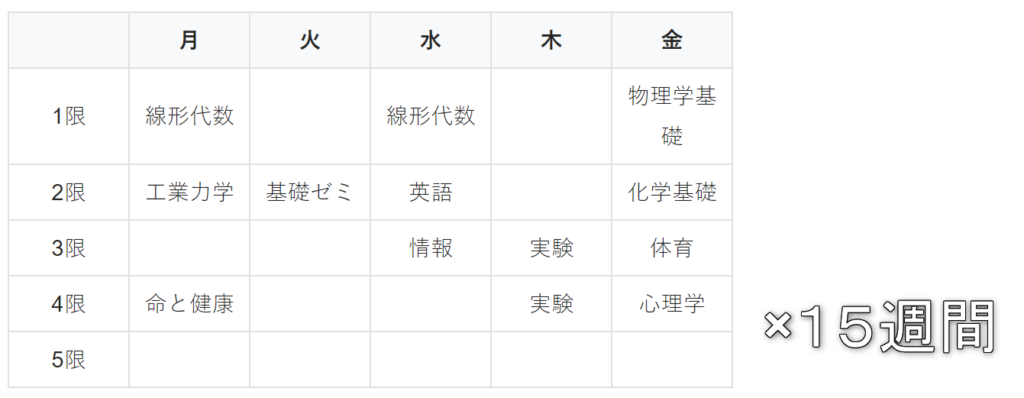 大学 単位とは何か 単位の取り方と仕組みを分かりやすく解説 大学生のよみもの