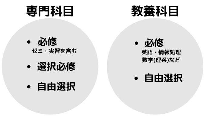 大学 単位とは何か 単位の取り方と仕組みを分かりやすく解説 大学生のよみもの