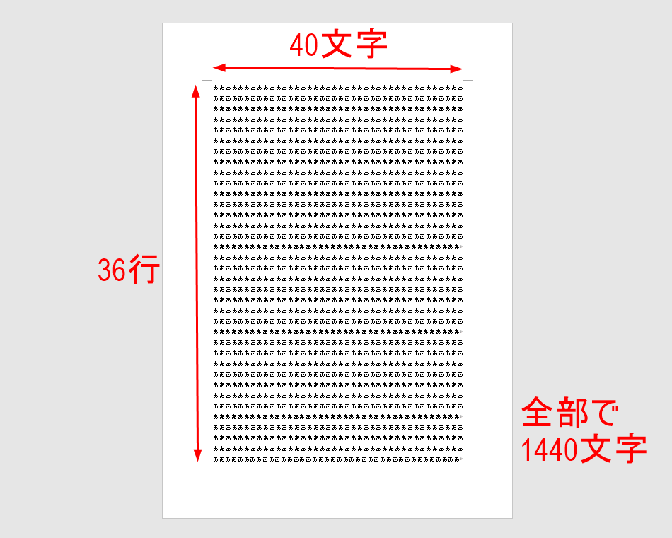 レポートの書式 Wordのフォントからレイアウトまで書き方を解説 大学生のよみもの