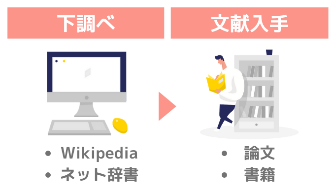 ネットを使った参考文献の探し方 レポートや卒論で役立つ文献検索の方法を紹介する 大学生のよみもの